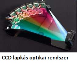 CCD optikai rendszer